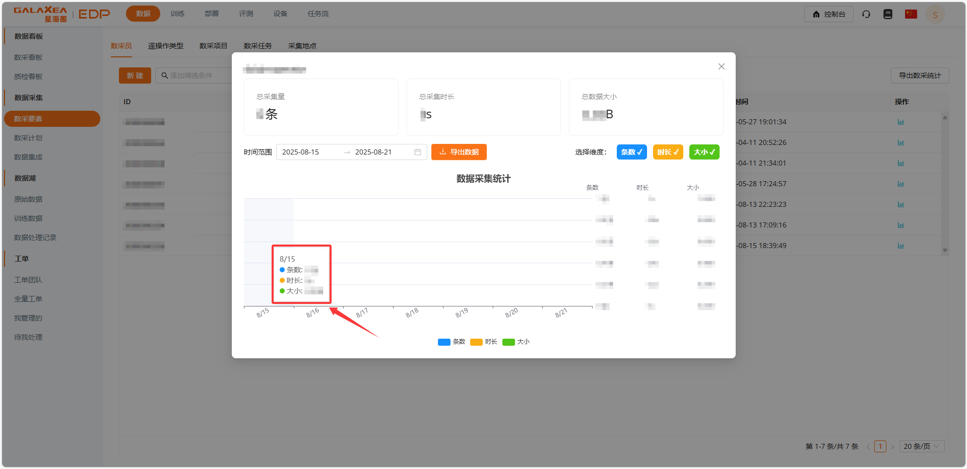 鼠标放在图标上可以细粒度的查看数采统计信息