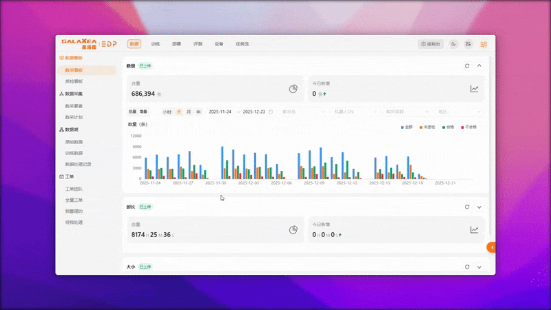 数采看版-图表的展示数据