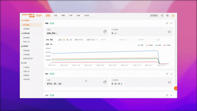 数采看版-总量和增量